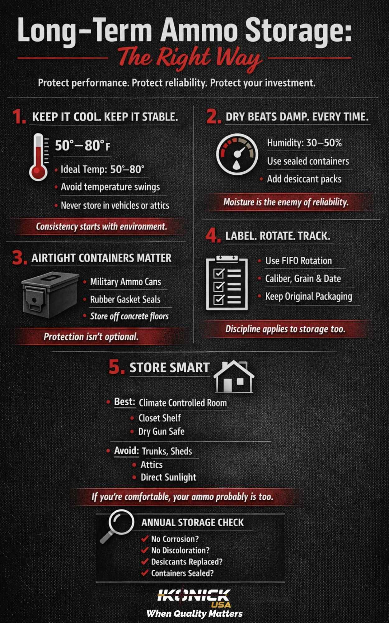 Ammo Storage Infographic
